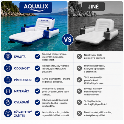 Aqualix™