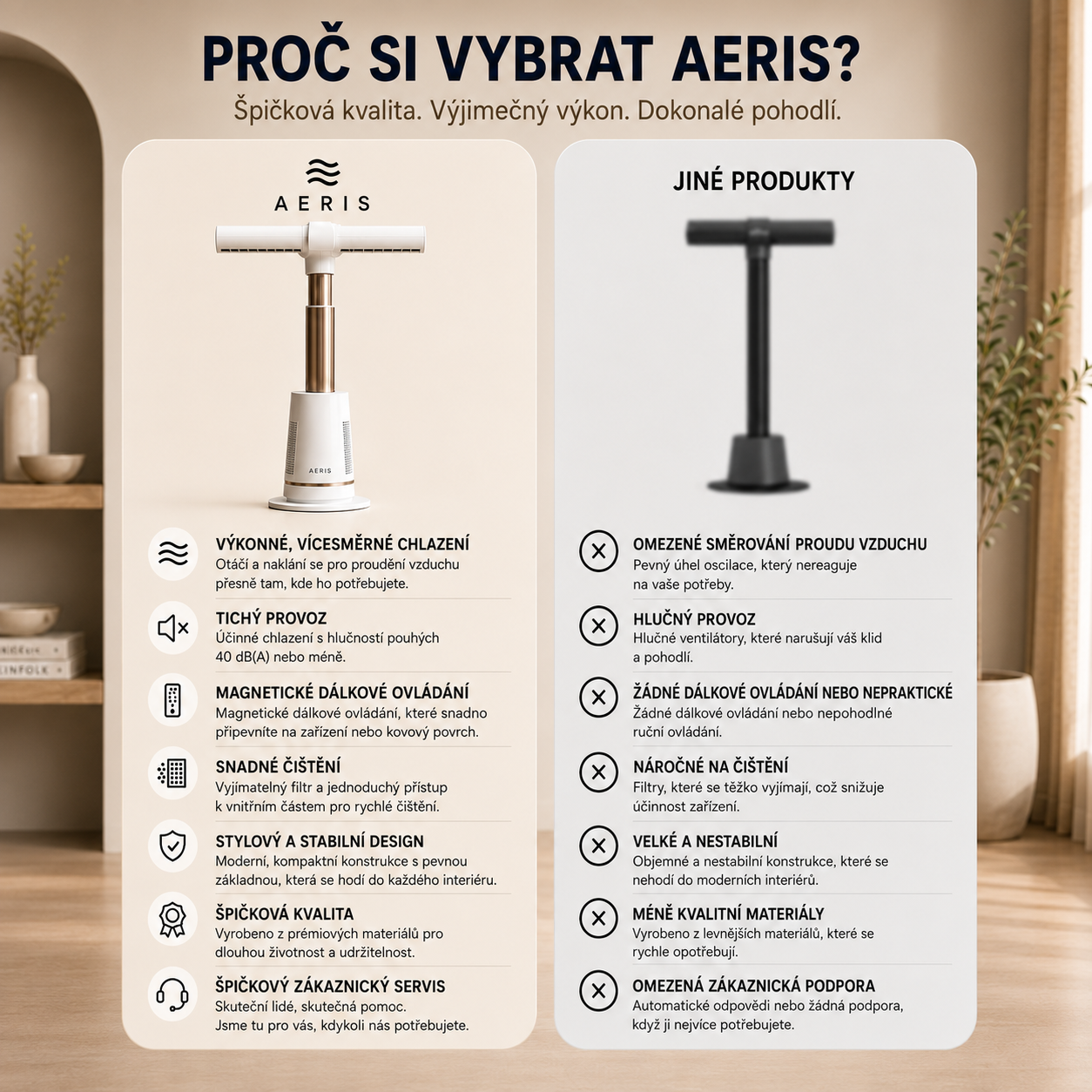 Aeris™